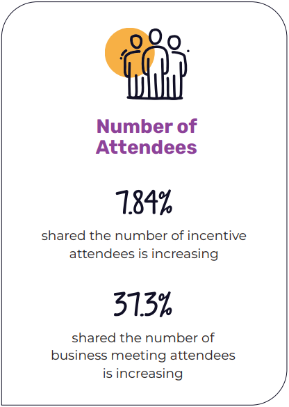 Number of Attendees